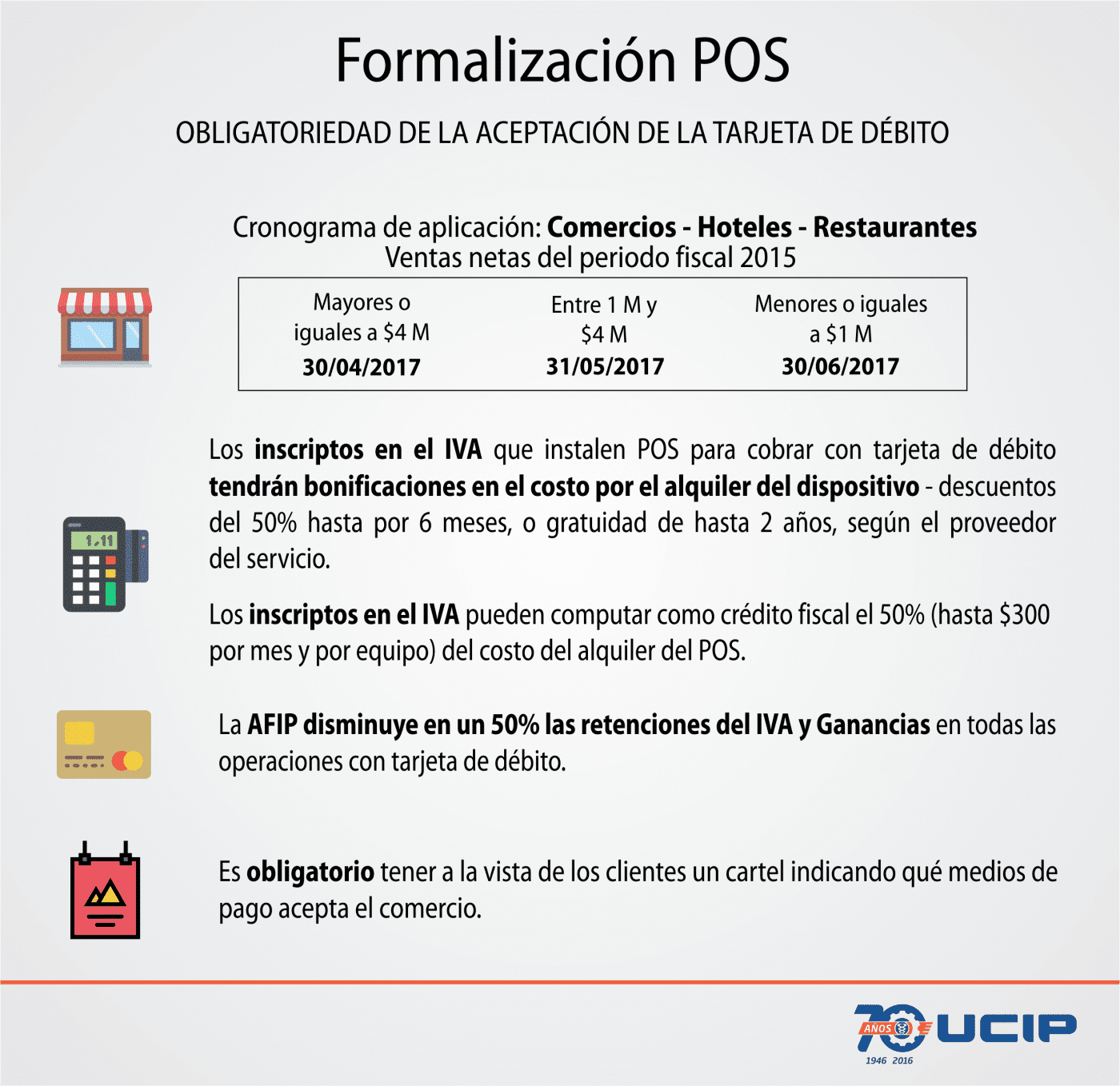 Comercios, Hoteles, Restaurantes