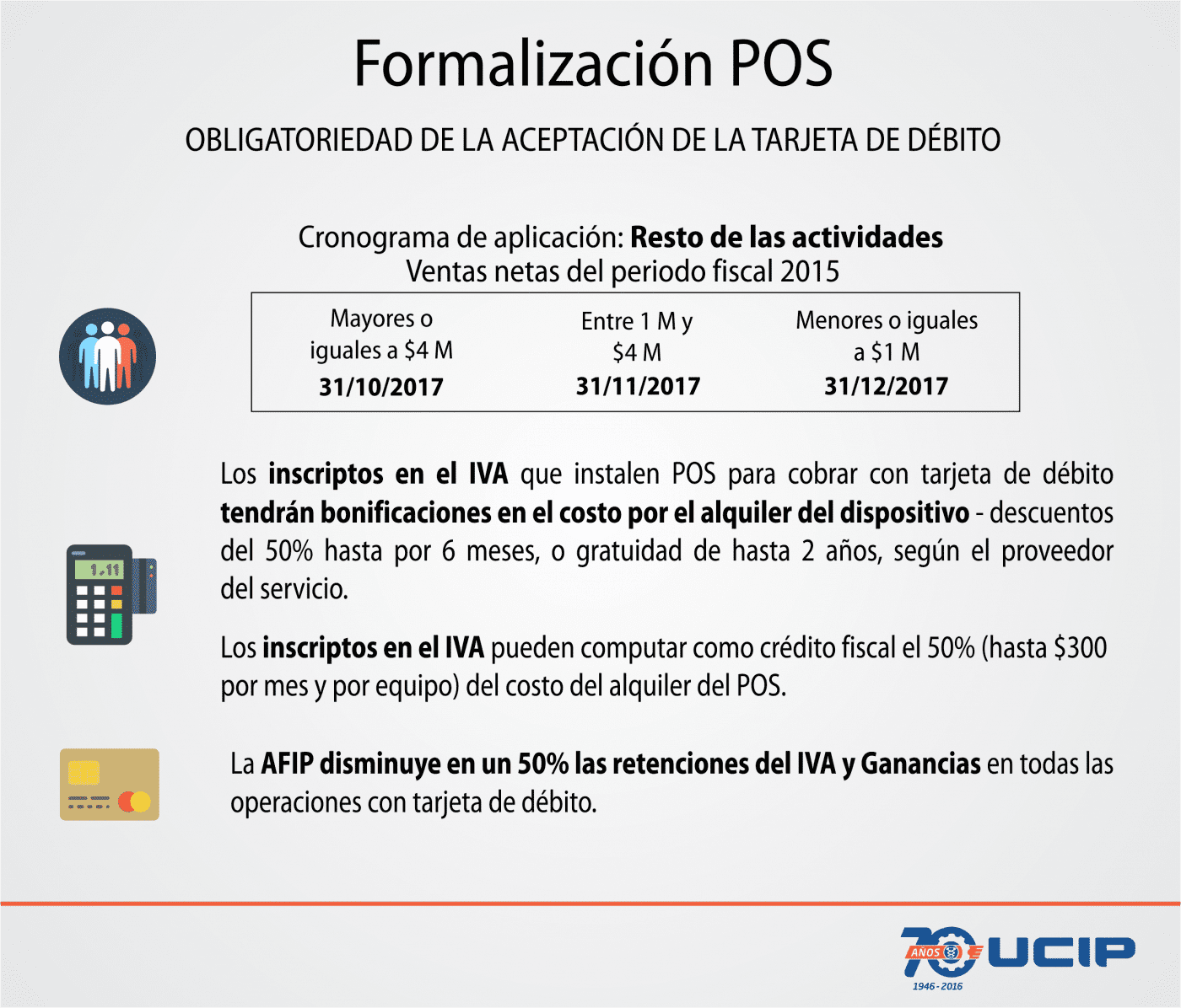 Resto de las actividades
